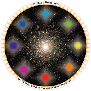 Birthpoints